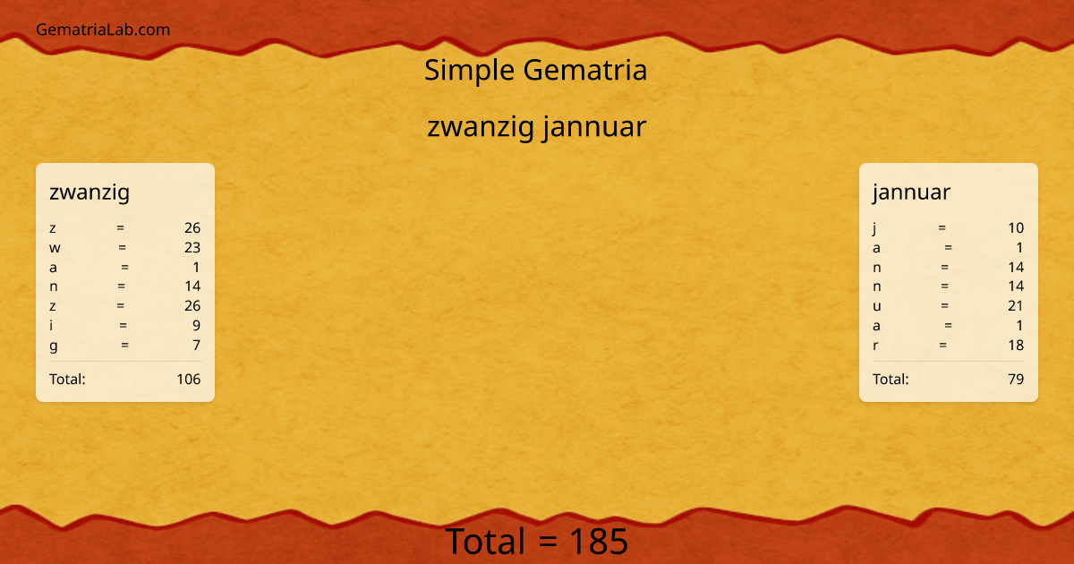 zwanzig jannuar in simple Gematria
